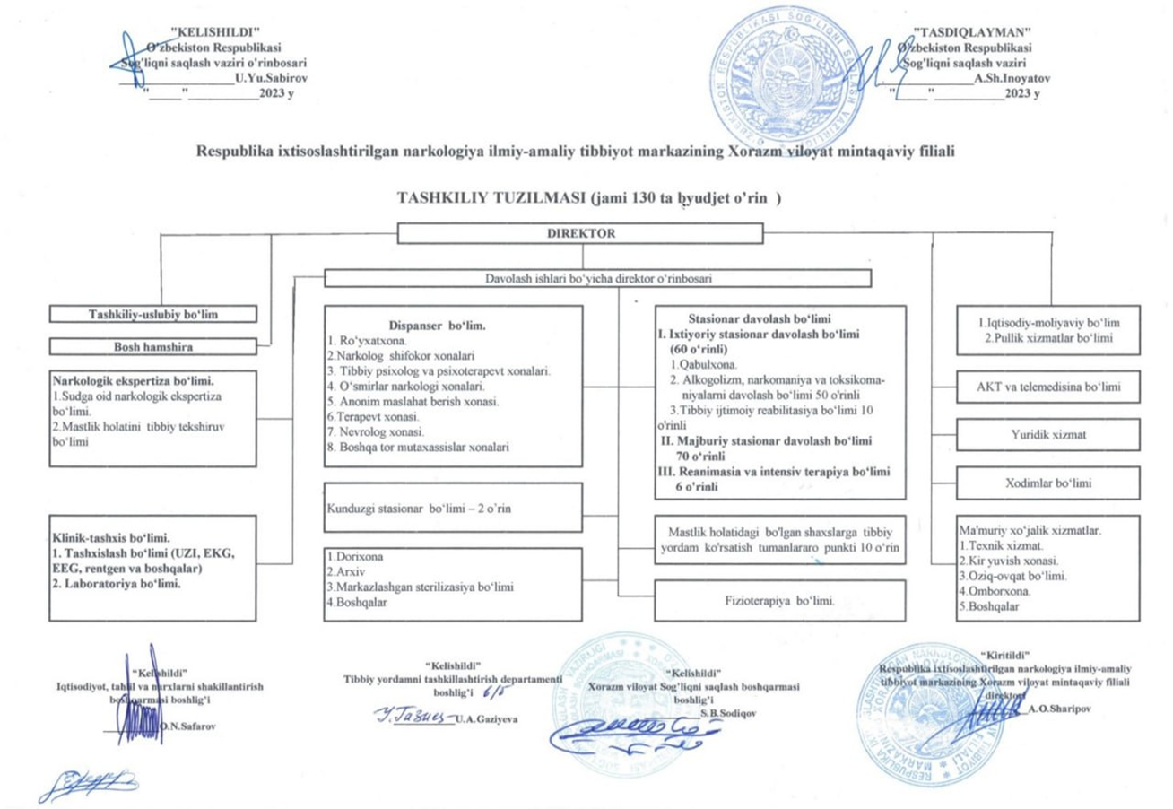 Respublika ixtisoslashtirilgan narkologiya ilmiy-amaliy tibbiyot markazi Xorazm viloyat mintaqaviy filialining tashkiliy tuzilmasi